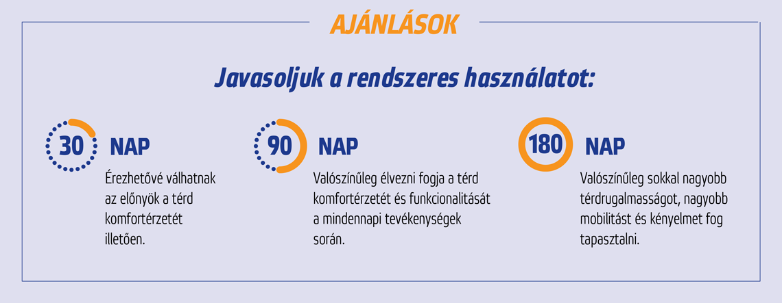Natural Pharmaceuticals Movisan™ Collagen II Ajánlások a térd komfortérzetének és mobilitásának javítására 30, 90 és 180 napos rendszeres használattal.Natural Pharmaceuticals Movisan™ Collagen II Két színű kapszula (narancssárga-kék) az összetevők leírásával: II. típusú kollagén (CalGo®), hialuronsav (HAPLEX® Plus), folsav, Boswellia serrata, mangán és C-vitamin. A jobb felső sarokban a norvég receptúra minőségi jelölése.
